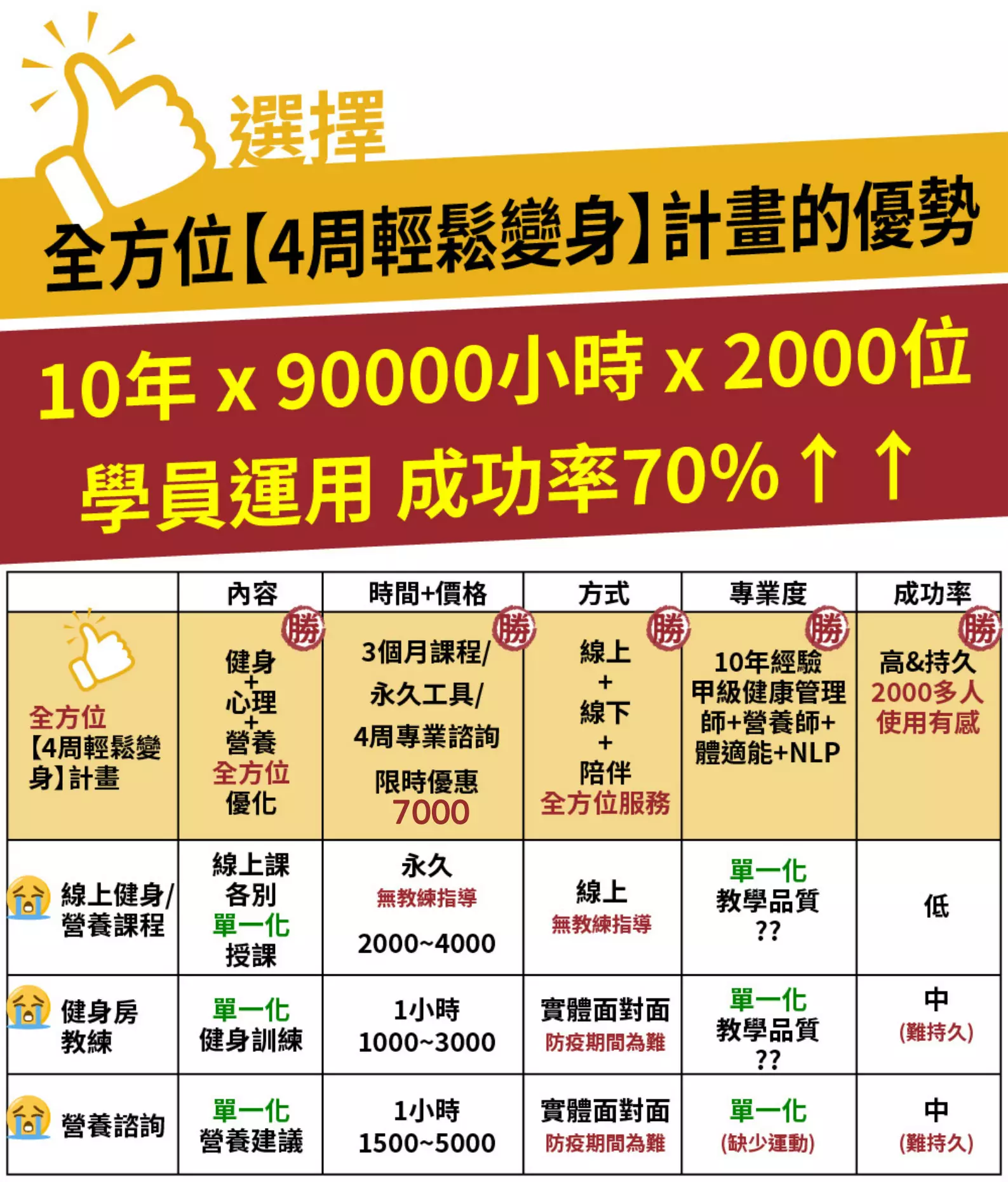 全方位 【輕鬆變身】微行動健康計畫