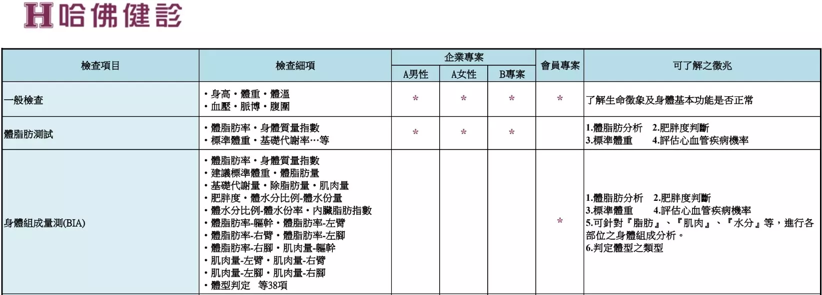 全方位 【輕鬆變身】微行動健康計畫