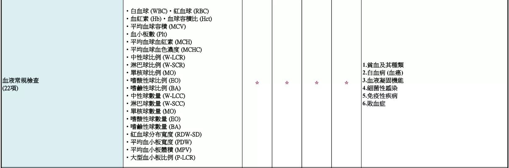 全方位 【輕鬆變身】微行動健康計畫