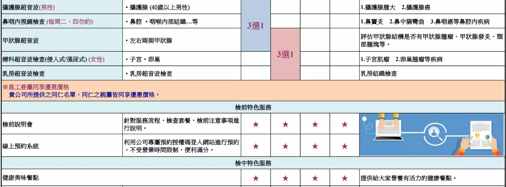 全方位 【輕鬆變身】微行動健康計畫
