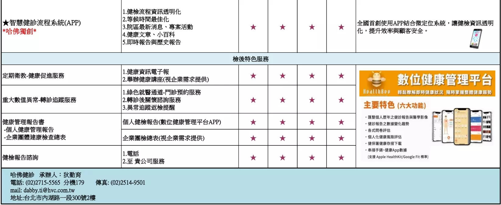 全方位 【輕鬆變身】微行動健康計畫