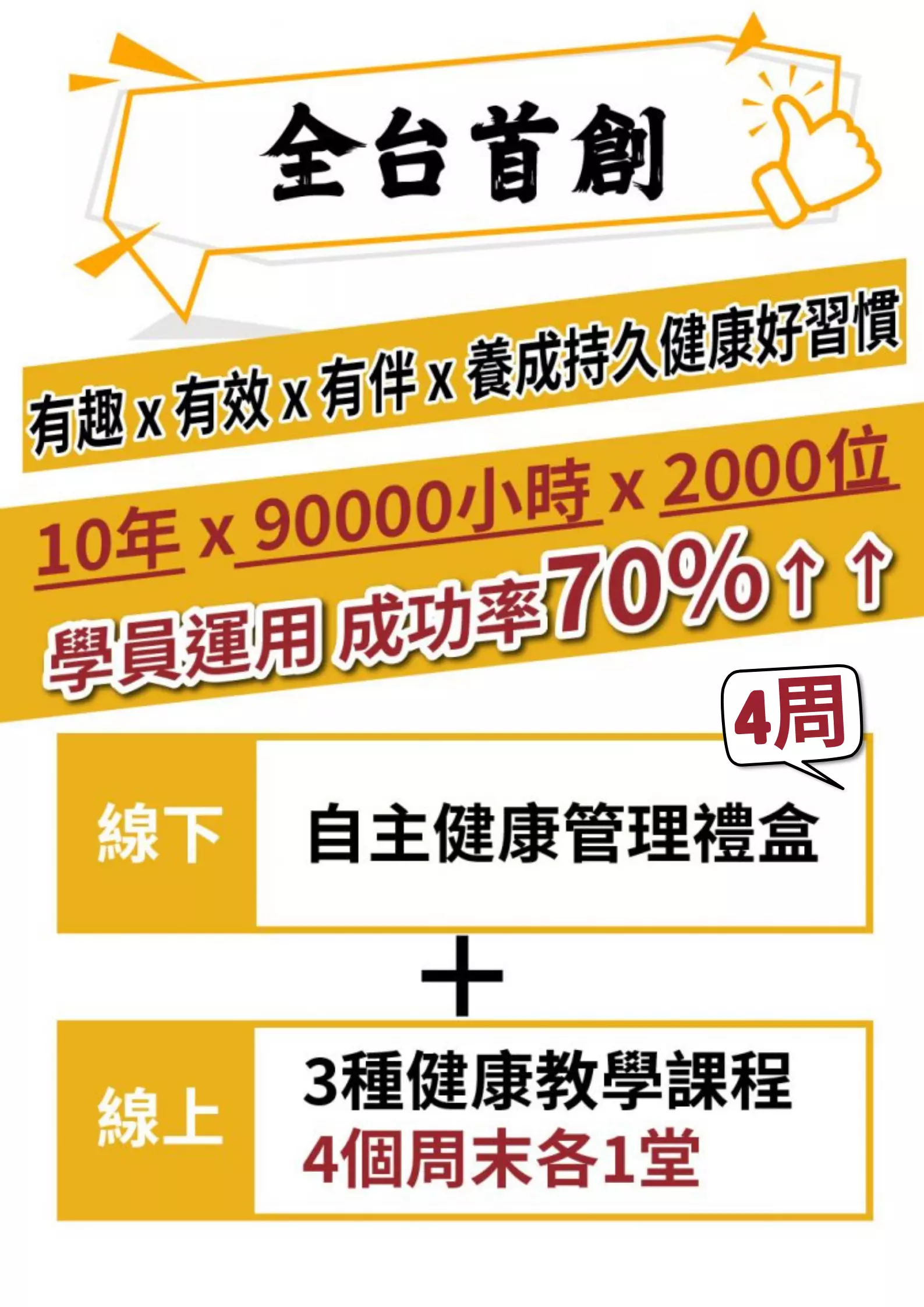 全方位 【輕鬆變身】微行動健康計畫