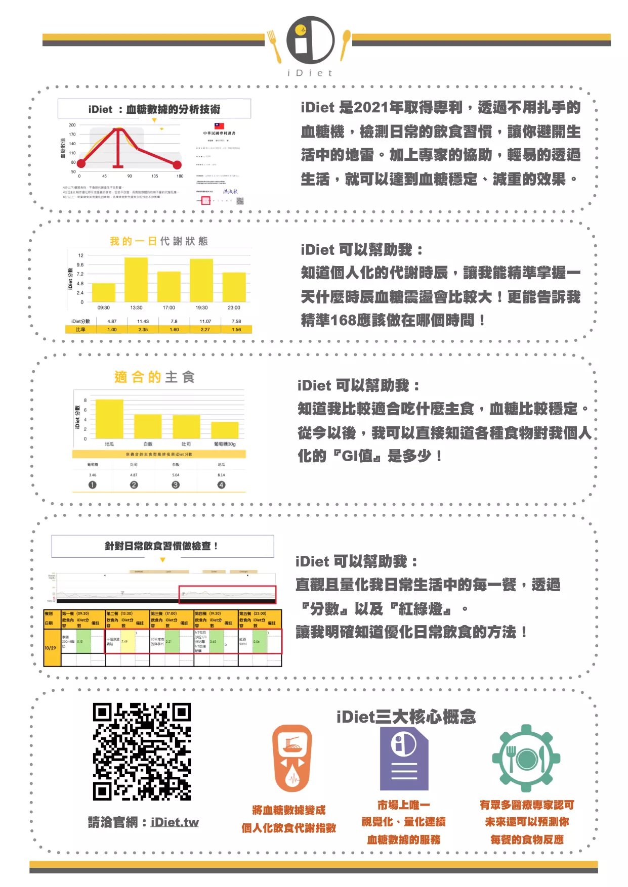 全方位 【輕鬆變身】微行動健康計畫