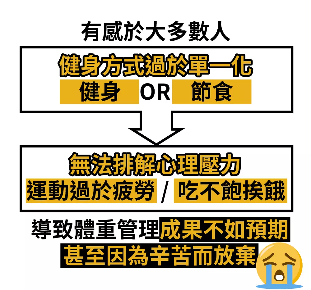 全方位 【輕鬆變身】微行動健康計畫