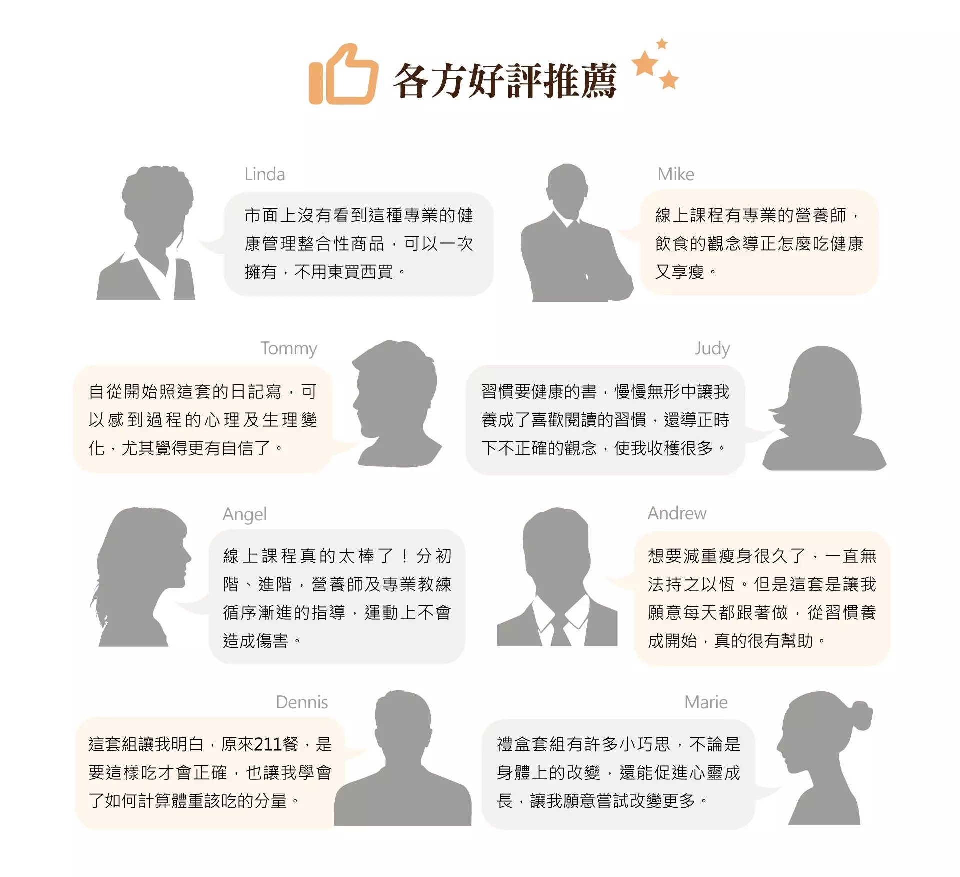 習慣要健康自主健康管理禮盒