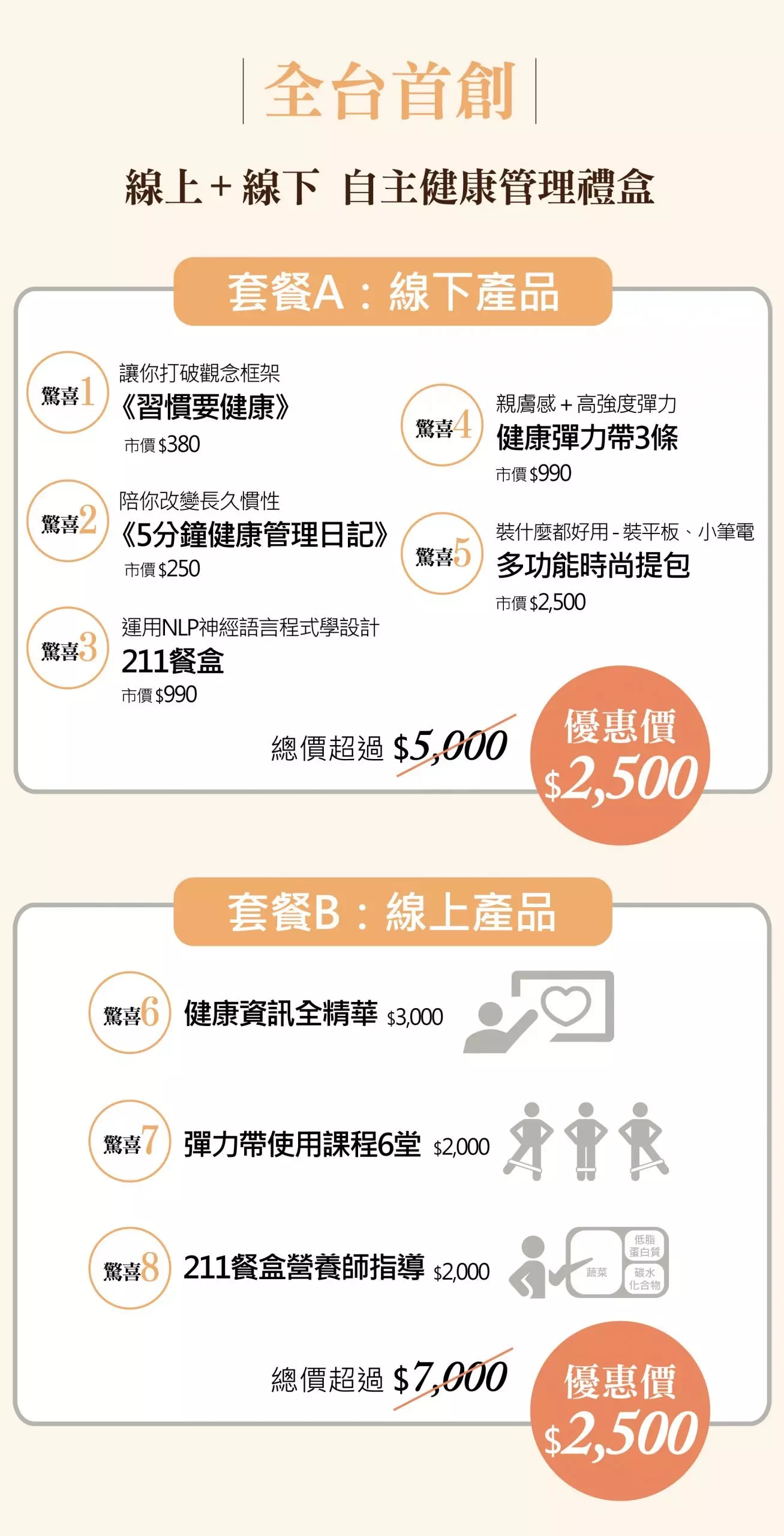 習慣要健康自主健康管理禮盒
