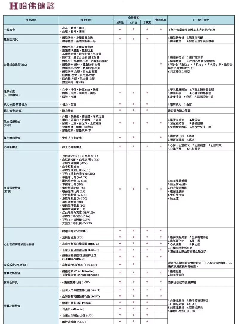 全方位 【輕鬆變身】微行動健康計畫
