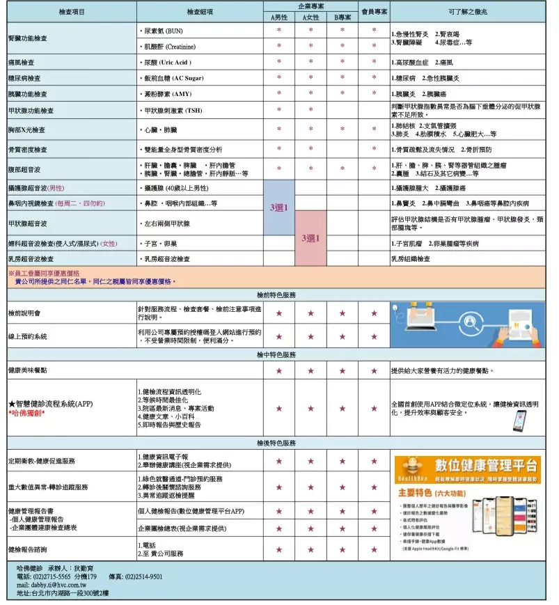 全方位 【輕鬆變身】微行動健康計畫