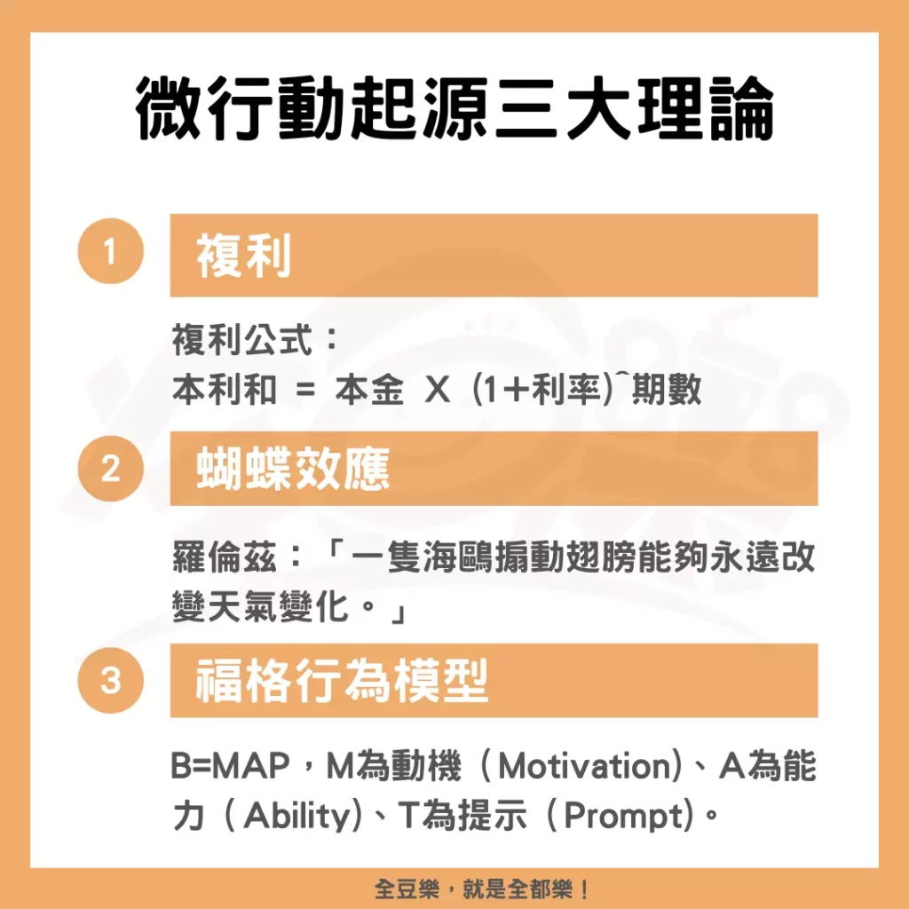 圖／微行動起源三大理論。