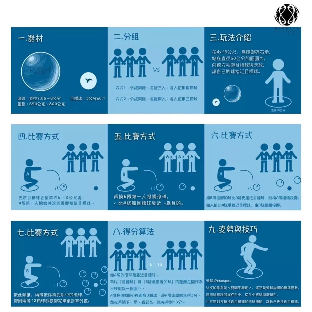 圖 動能運動工作室提供／法式滾球規則。