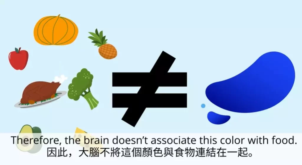 圖 取自三民普通高中英文 YouTube 頻道/因此,大腦不會將這個顏色與食物連結在一起。