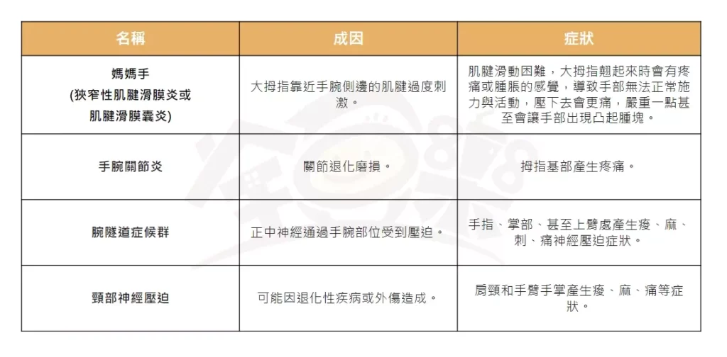 圖／媽媽手與易混淆疾狀比較表。