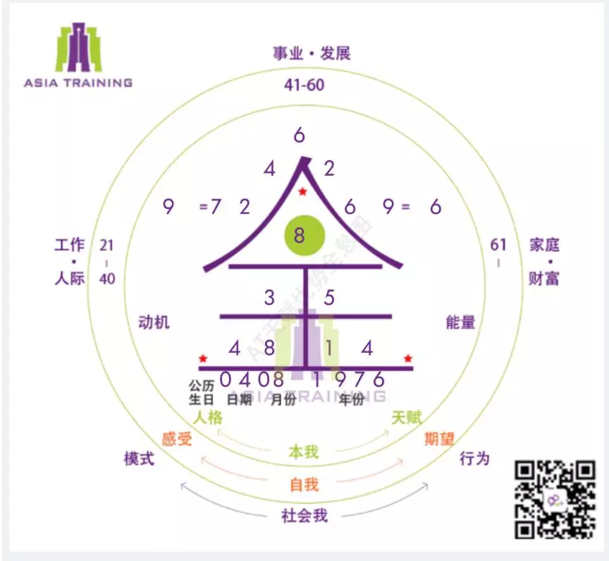 圖／鄧琇文老師的全息圖。
