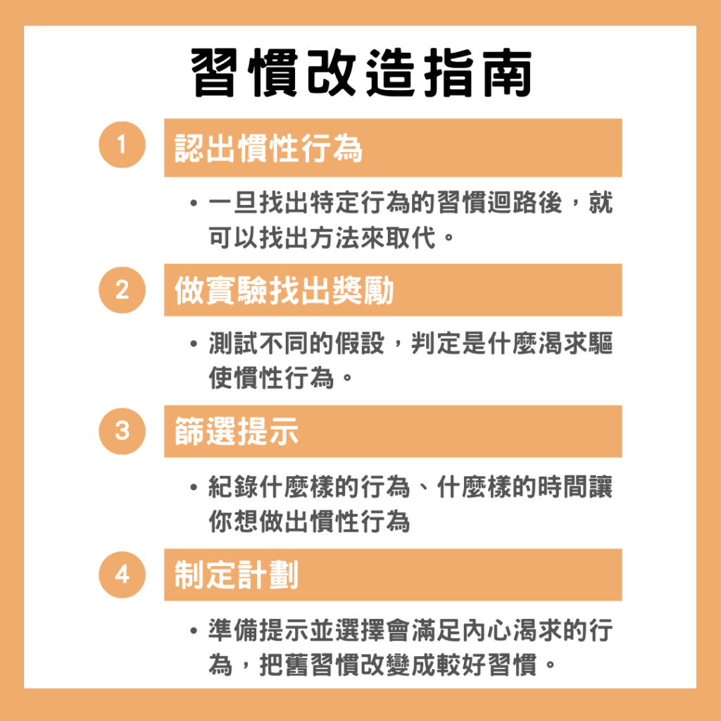 圖／習慣改造指南。