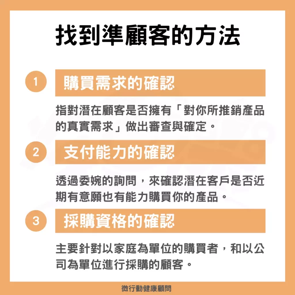 圖 全豆樂版權所有/找到準顧客的方法。
