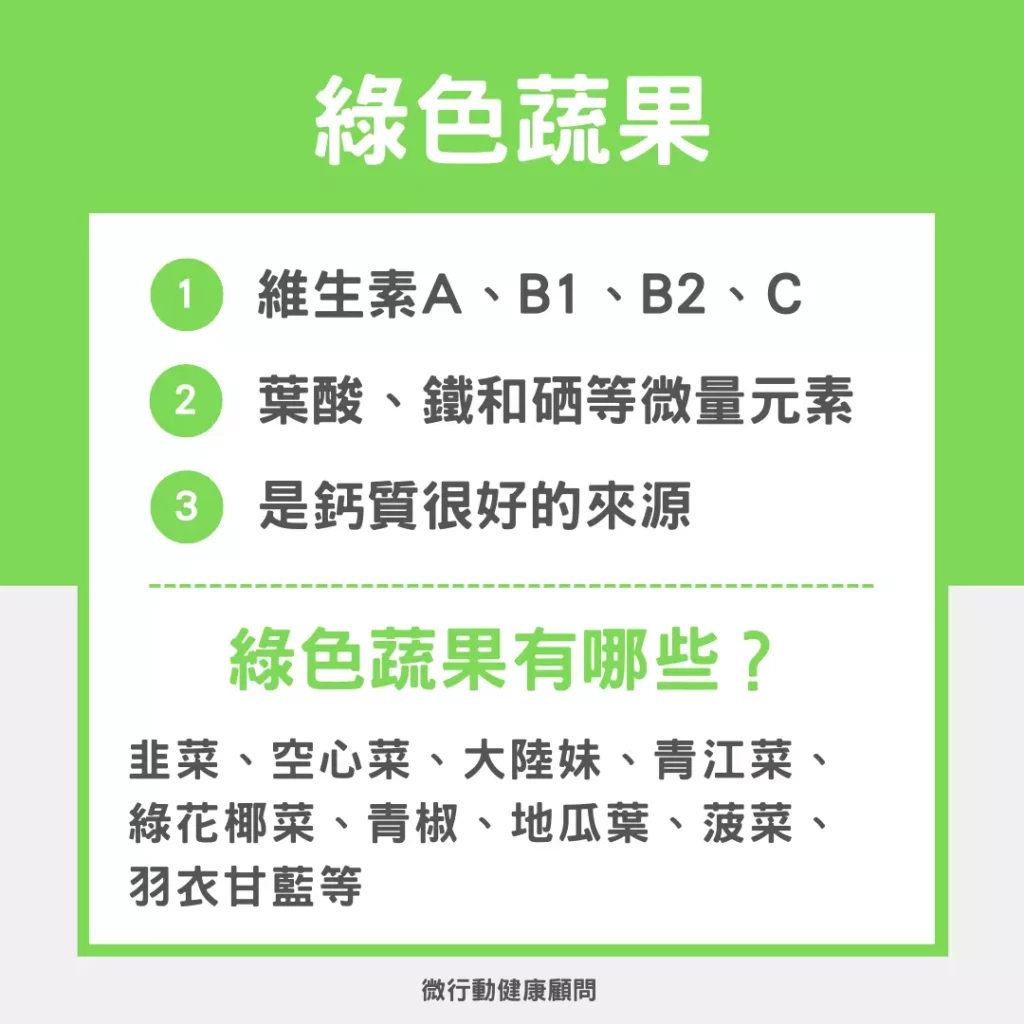 圖／五色蔬果之一：綠色蔬果營養表。