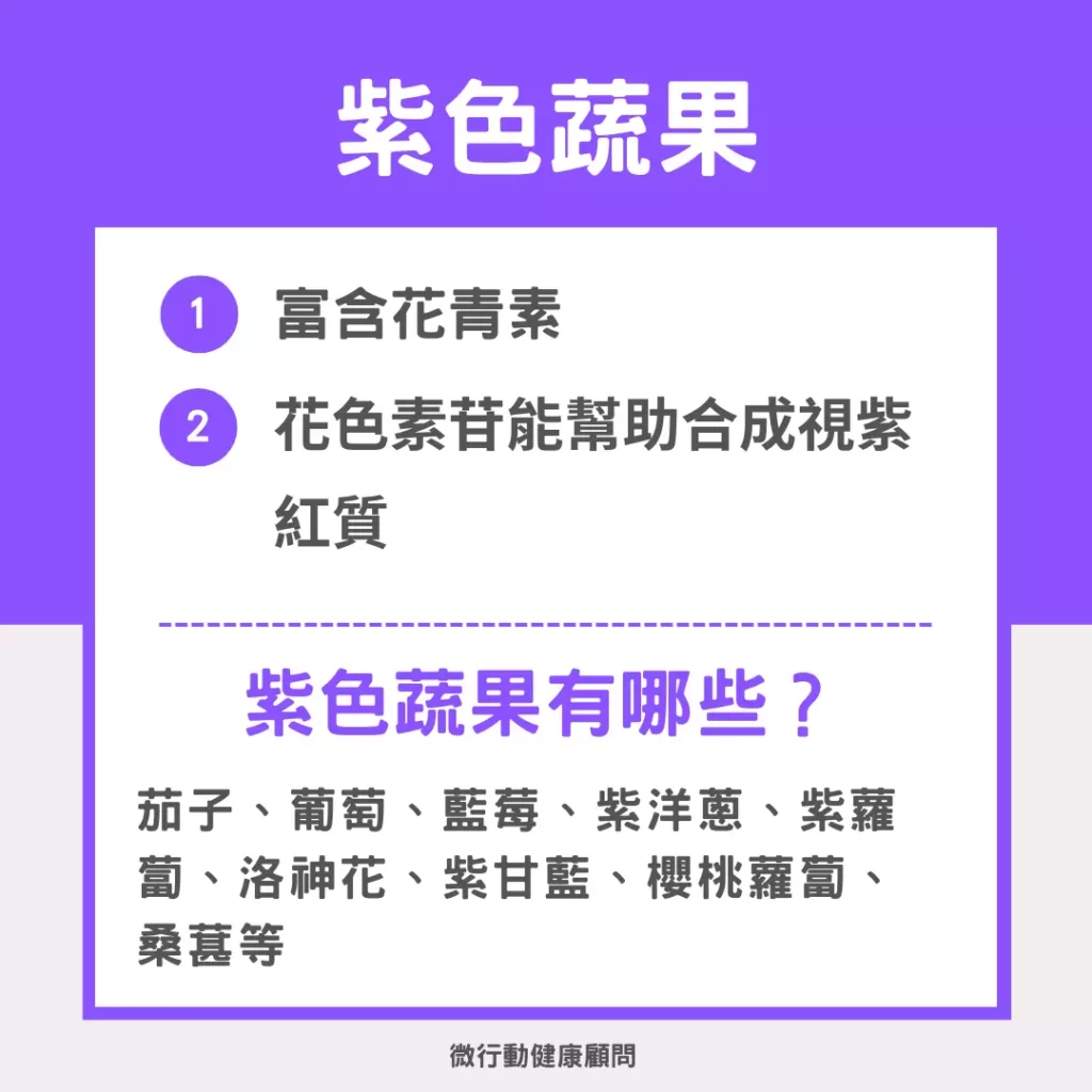 圖／五色蔬果之三：紫色蔬果營養表。