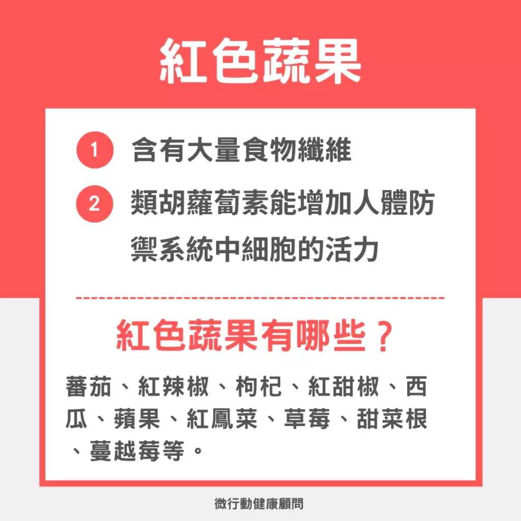 圖／五色蔬果之四：紅色蔬果營養表。