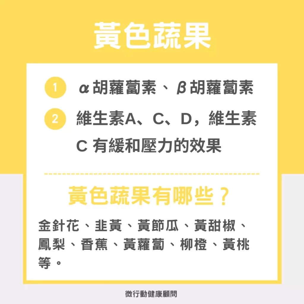 圖／五色蔬果之五：黃色蔬果營養表。