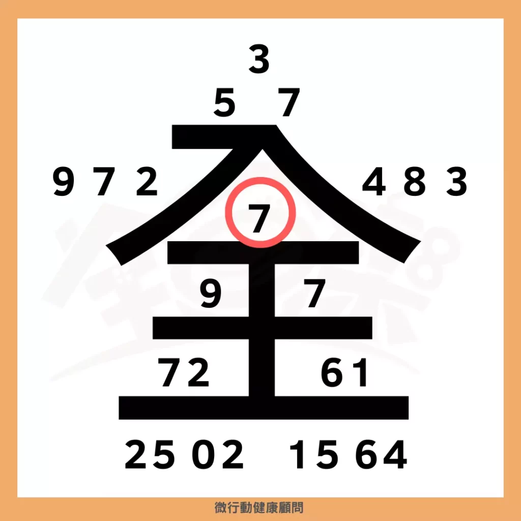 圖／伽利略的全息圖，是個對萬物充滿好奇心的 7 號人。