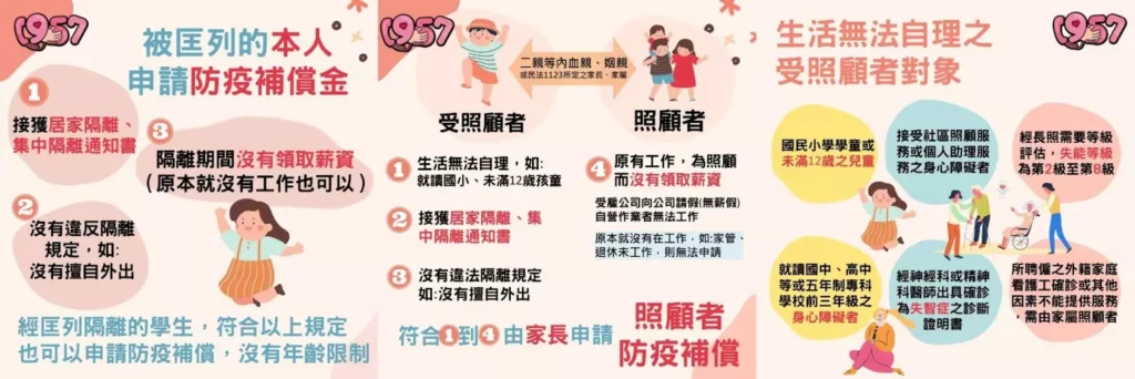 圖 取自衛福部1957福利諮詢專線臉書粉絲專頁/防疫補償金申請規範。