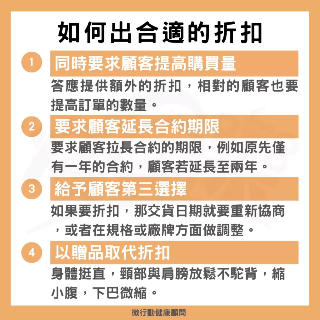 圖／如何給出合適的折扣？