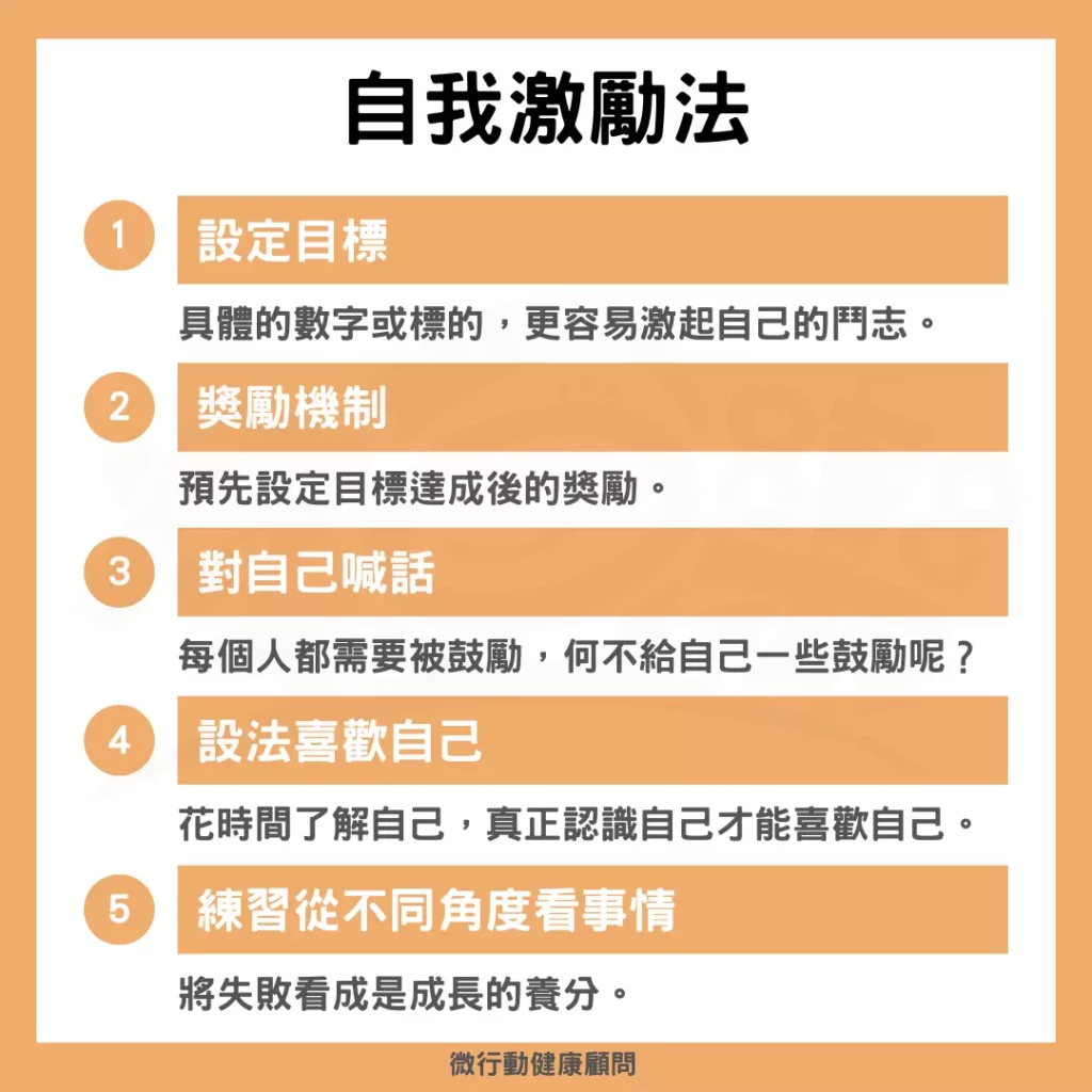 圖/自我激勵法。