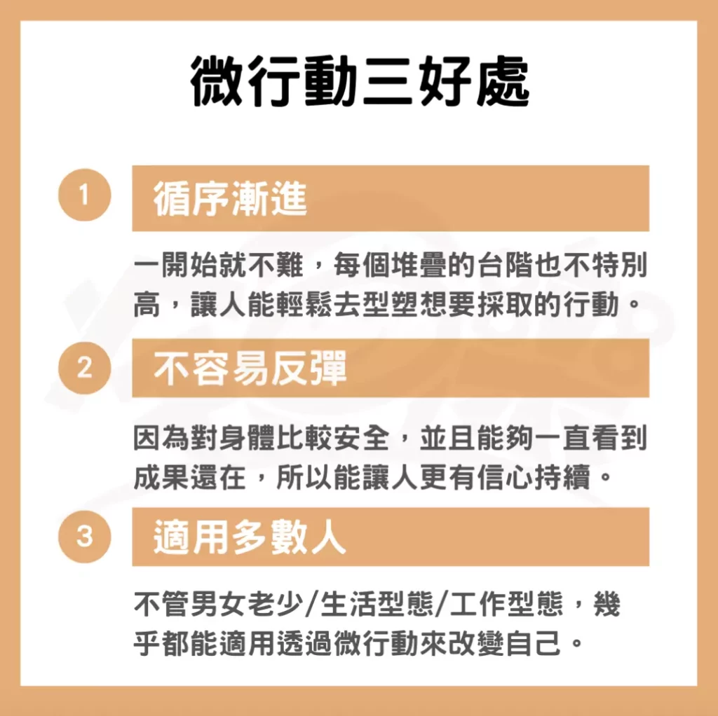 如何知道自己的微行動減重計畫是否有效？請勿自我質疑！每天一點點的進步其實都是成果！