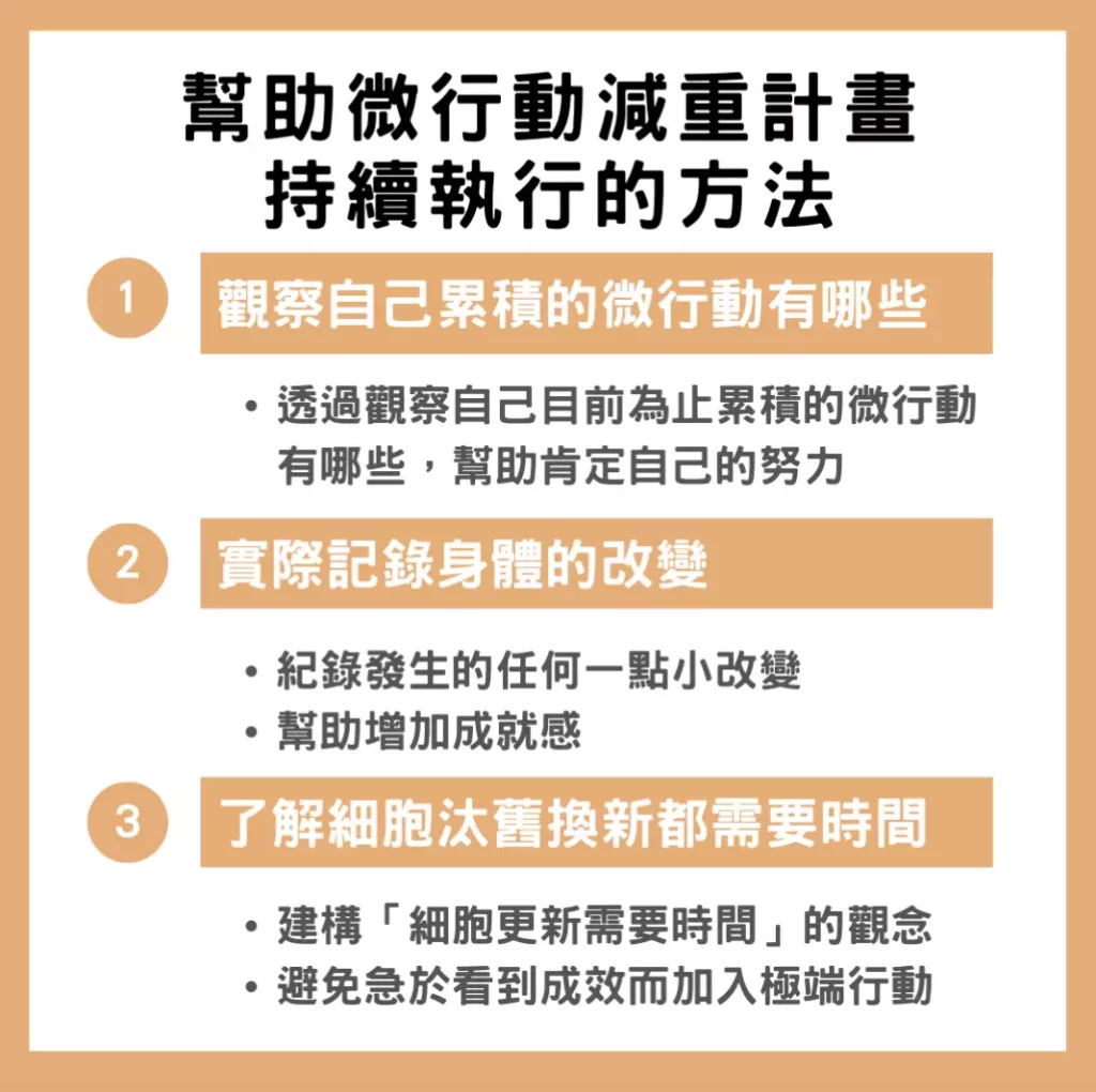 如何知道自己的微行動減重計畫是否有效？請勿自我質疑！每天一點點的進步其實都是成果！